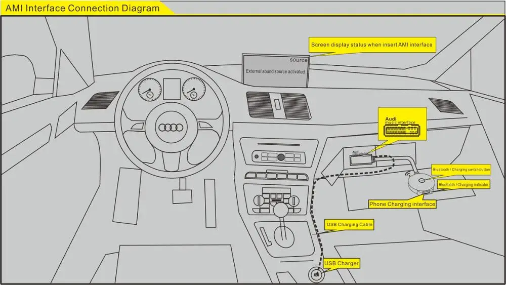 Стерео Aux аудио кабель CHELINK Hi-Fi с 3 шнурами RCA интерфейс AMI MMI для AUDI A3 A4 A6 A7 A8 Q7 S7 R8 |
