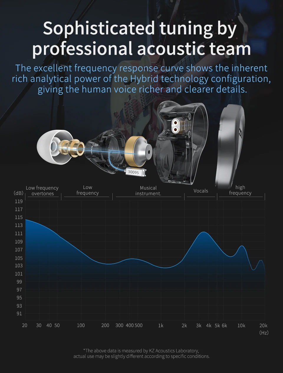 

CCA CSN 1DD+1BA Hybrid Driver HIFI In Ear Earphone Monitor Headphone Noise Reduction Earbuds IEM KZ ZSX ASX CCA CA16 C10 PRO C12