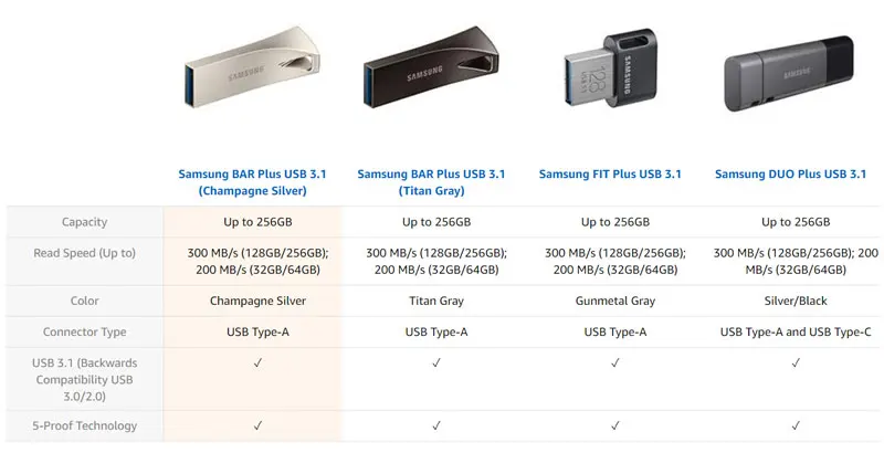 SAMSUNG 64 ГБ USB флэш-накопитель USB 3,1 128 ГБ флэш-накопитель 256 ГБ флеш-накопитель 32Гб металлический USB флэш-диск для ПК/Тетрадь 300 МБ/с