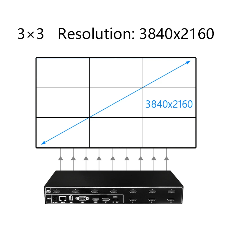 

3x3 4K Video Wall Controller 9 TV 2x3 3x2 2x4 4x2 2x5 LCD USB DVI VGA HDMI Splicing TV Wall video Wall Controller Processor