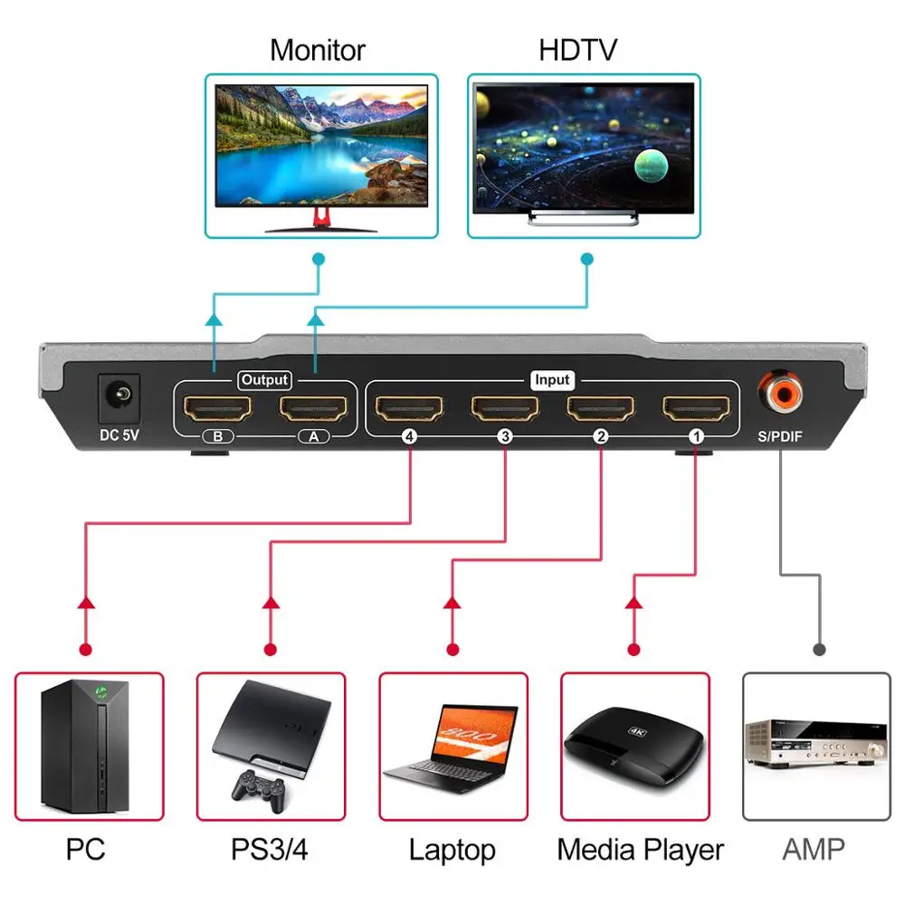 TESmart 4x2 HDMI матрица Высокое качество 1080P 2K 4K 3D переключатель сплиттер с аналоговым