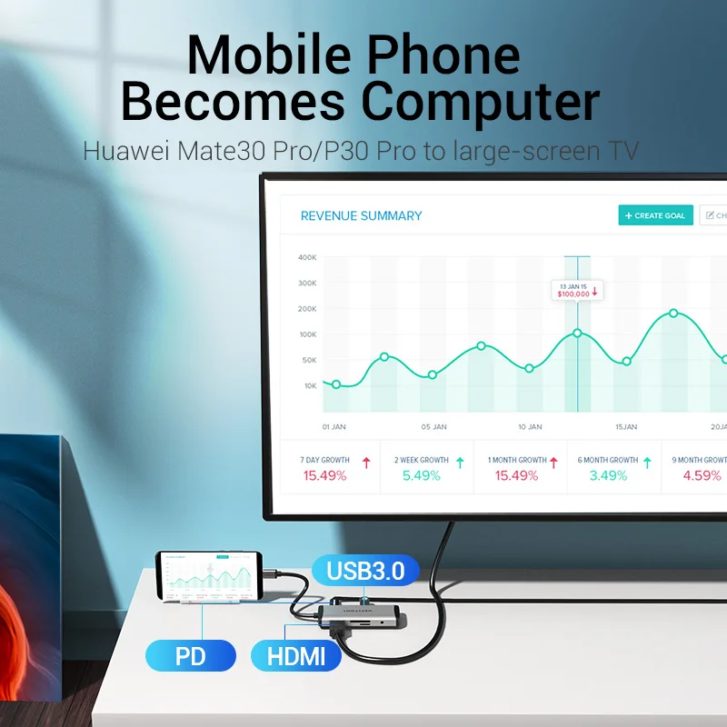vention usb c hub type c to multi usb 3 0 hub hdmi adapter dock for macbook pro air usb hub type c 3 1 splitter port type c hub free global shipping