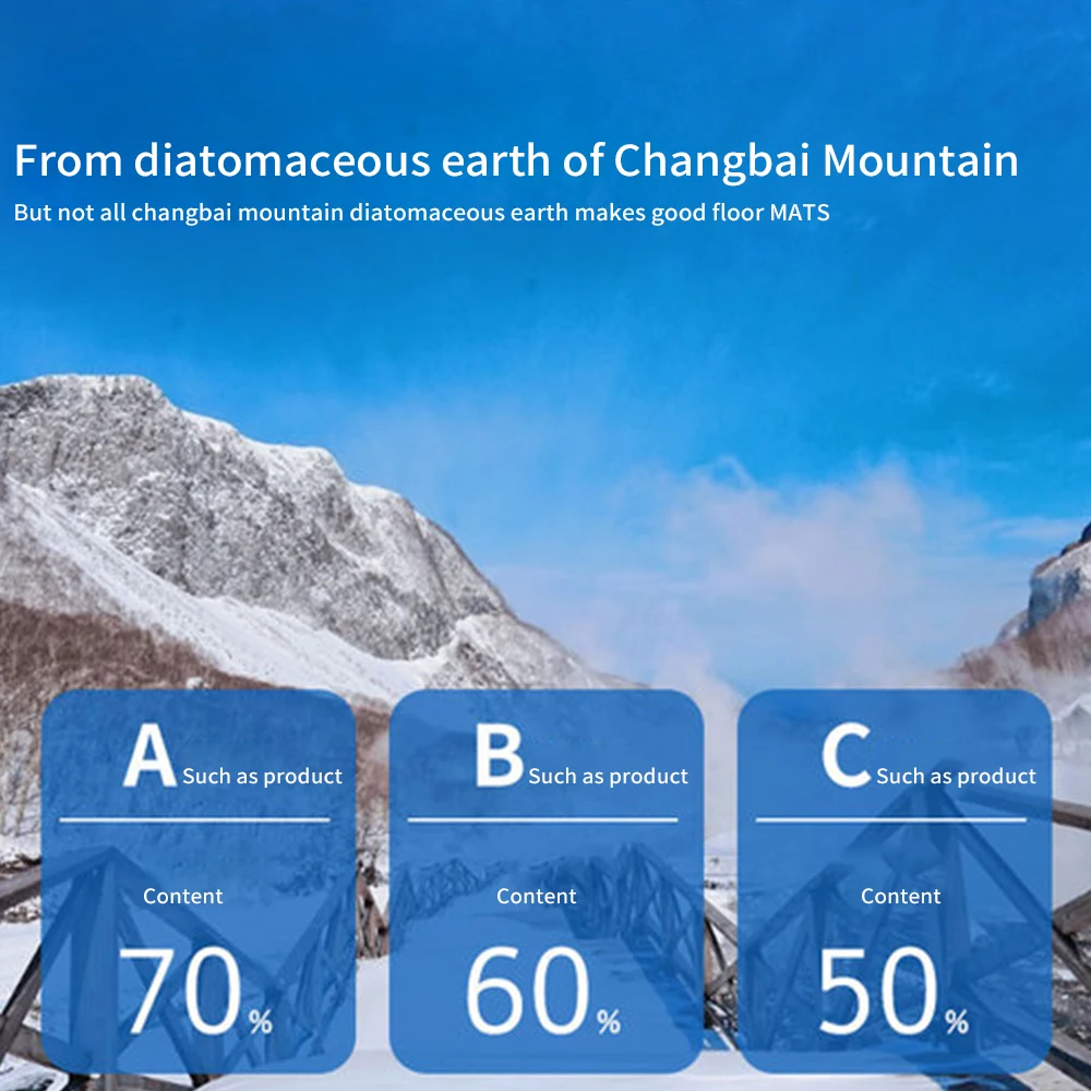 Коврик для ванной с нескользящей подошвой быстро сохнет поглощения воды