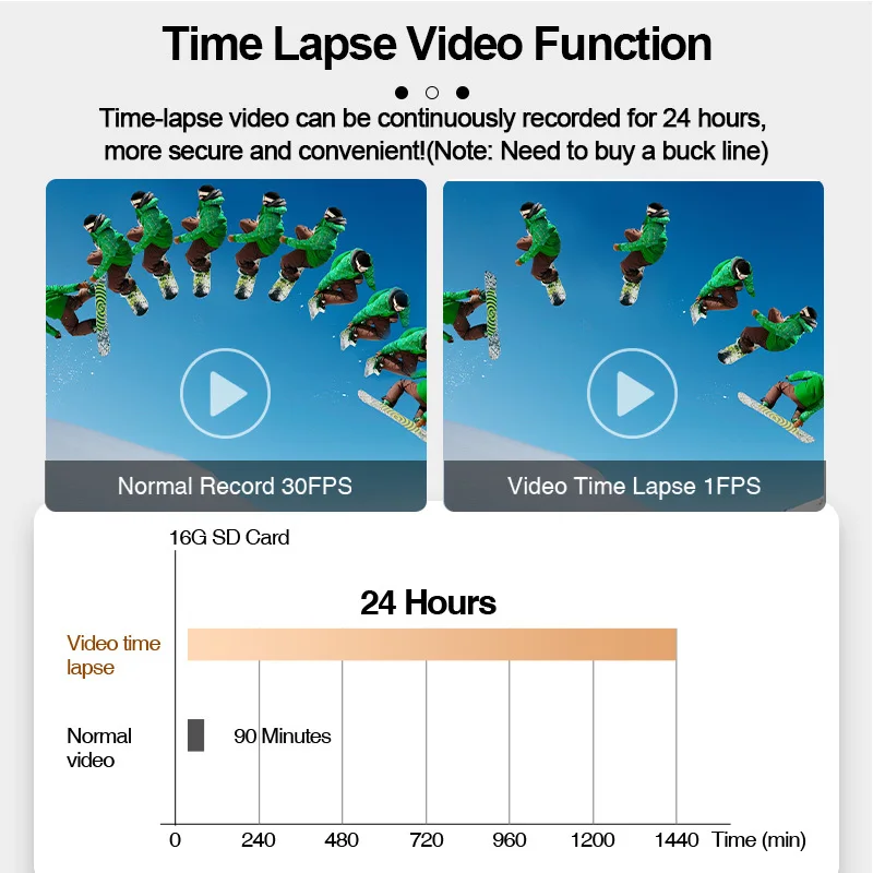 Зеркало-видеорегистратор E-ACE камера с 3 объективами GPS 1080P ночное видение 12 дюймов
