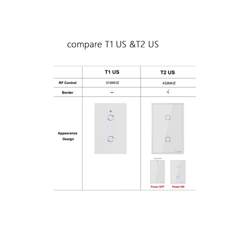 

SONOFF T2US TX Smart Wifi Touch Wall Light Switch Border Smart Home 1/2/3 Gang 433 RF/Voice/APP Control US Standard