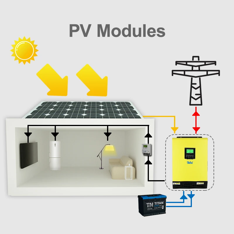 24vdc em e Fora da Grade Solar com 90a Híbrido Onda Senoidal Pura Inversor 5500w Mppt Controlador Solar 3000w senoidal pura inversor solar com 24v 220v