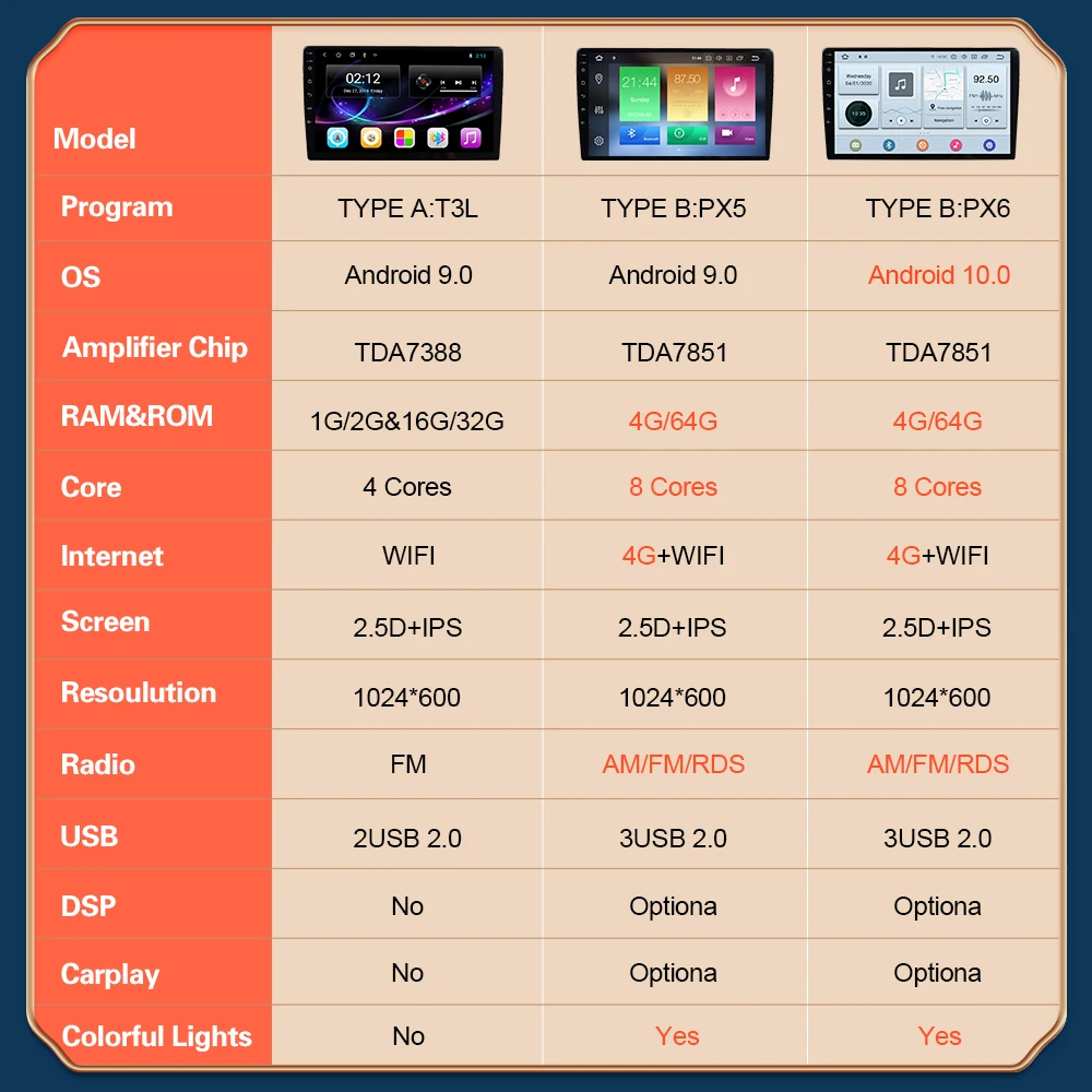 Автомобильный мультимедийный DVD-проигрыватель OKNAVI 10 'ɲ.5D Android 9 0 с
