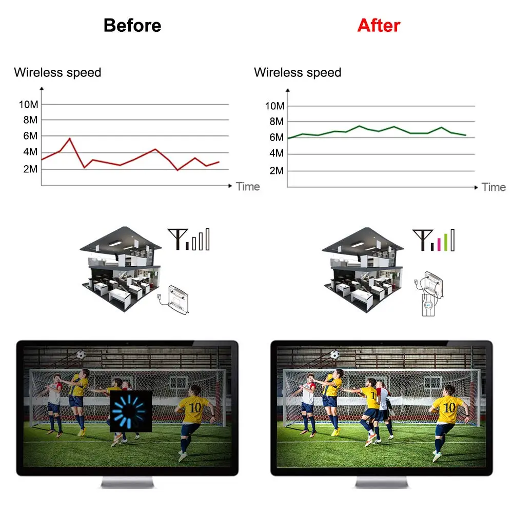 High Gain 4G LTE Antenna Dual Mimo Long Range Network Antenna for WiFi Router/Mobile Broadband/Hotspot Amplifier