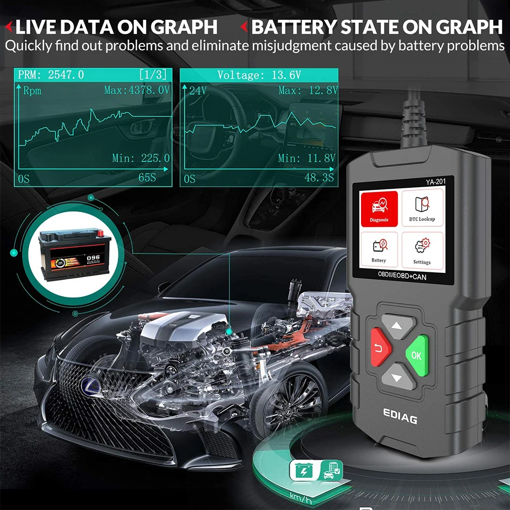 Считыватель кодов для автомобиля OBD2 12 В считыватель двигателя диагностический