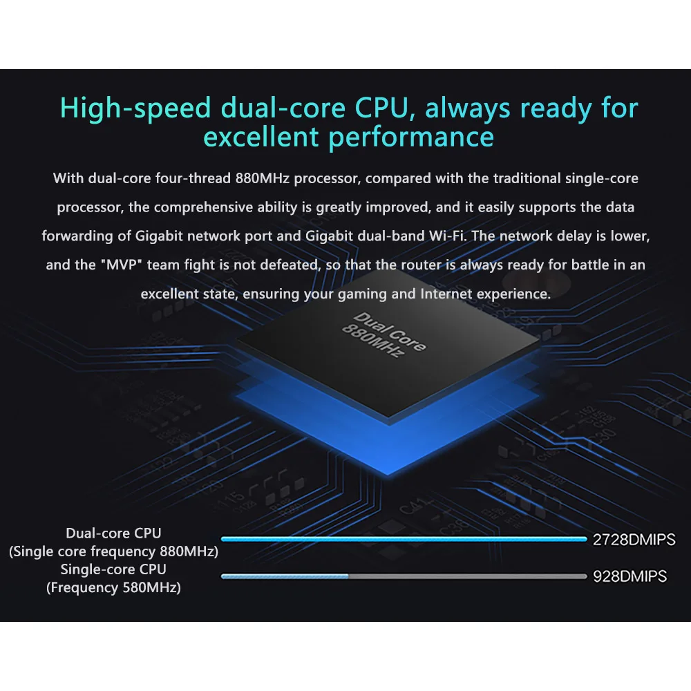 Xiaomi AC2100 маршрутизатор Gigabit Ethernet порт двухчастотный 360 ° покрытия Wi Fi 2 4/Wi 5 ГГц