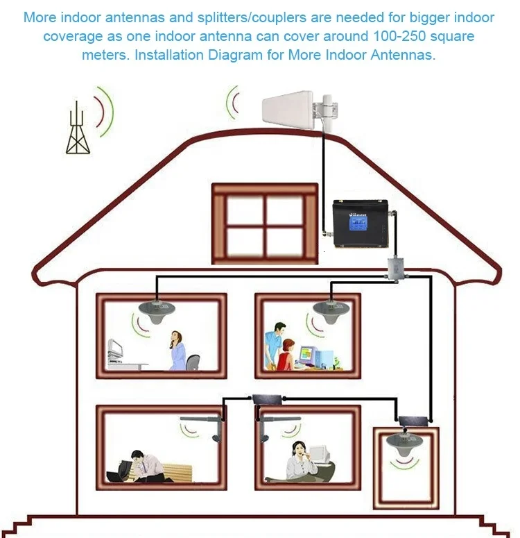 Phone Cell Signal Booster Antenna Mobile Repeater 3g Amplifier Cellular Device | Мобильные телефоны и аксессуары