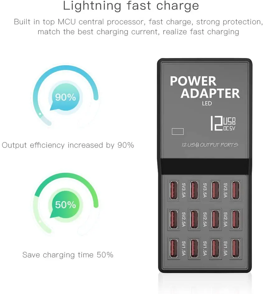 

12 Multi USB ports Quick charge Charger with cable US AU EU UK plug for iphone ipad PC Kindle Home Working Multi USB Charger