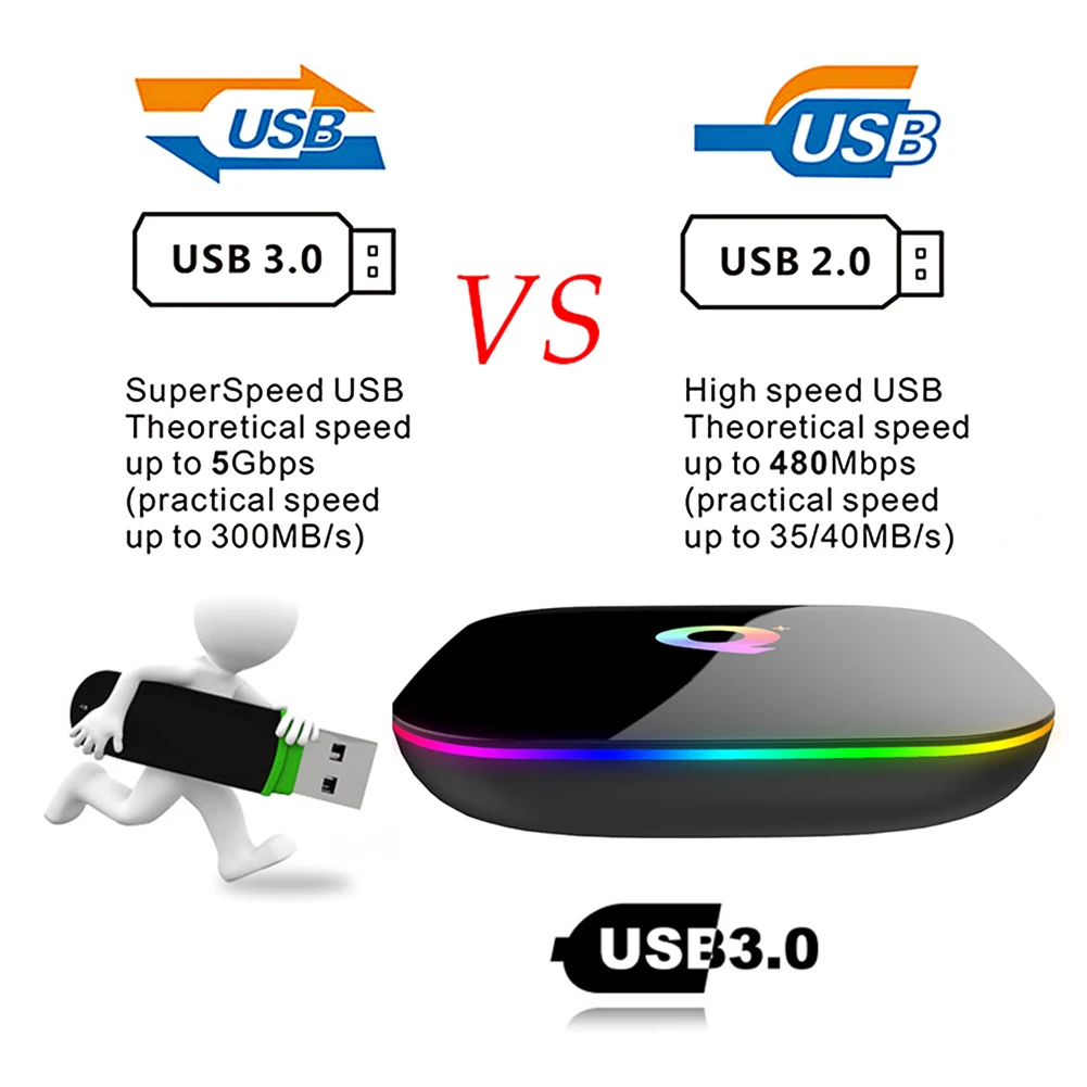 Android ТВ приставка 9 0 чип H6 четырехъядерный Cortex A53 4 Гб ОЗУ 32 ПЗУ Смарт Поддержка 3D