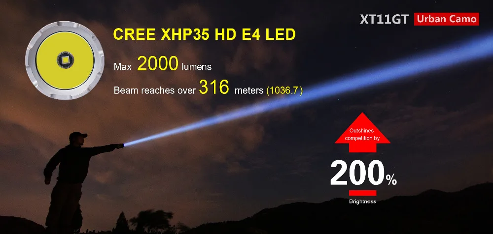 Klarus XT11GT светодиодный фонарик 2000 люменов CREE XPH35 HD E4 Тактический USB Перезаряжаемый фонарик с батареей 18650(городской камуфляж