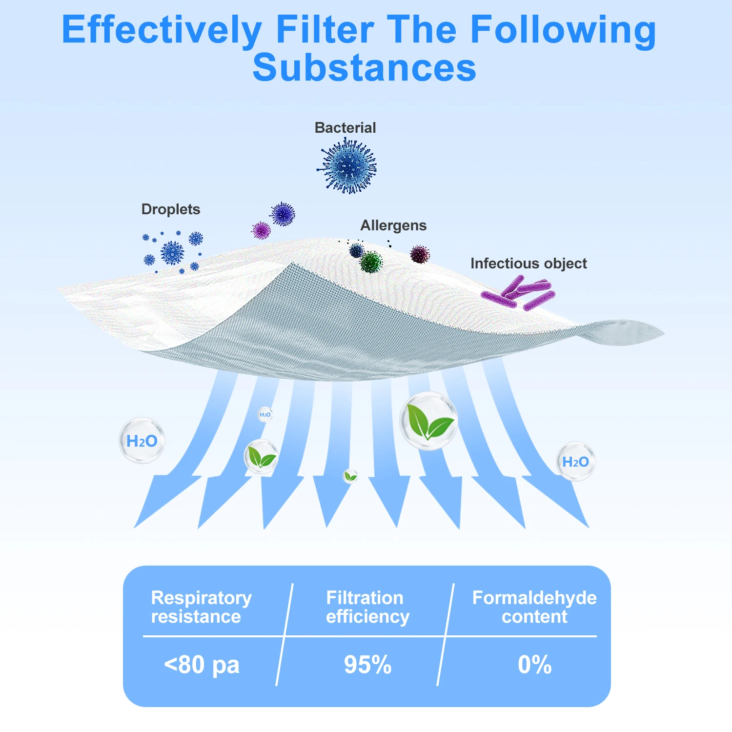 Многоразовая смываемая маска для лица от пыли 5 слоев Антивирусная | Красота и