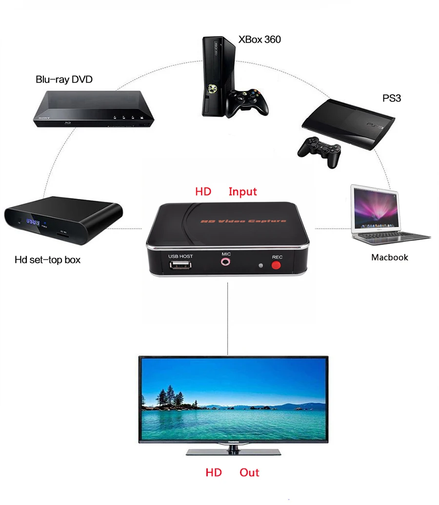 EZCAP 1080P 30 кадров в секунду HD видеозахват захват игр с микрофоном для Blue Ray/Set top