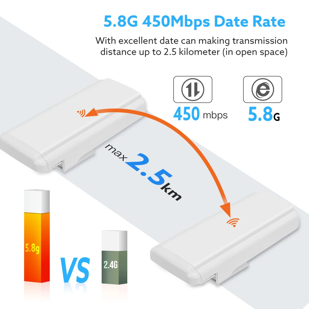 2 шт. Беспроводной Wi-Fi мост уличный CPE маршрутизатор 4g 5 8 ГГц 450 Мбит/с ретранслятор