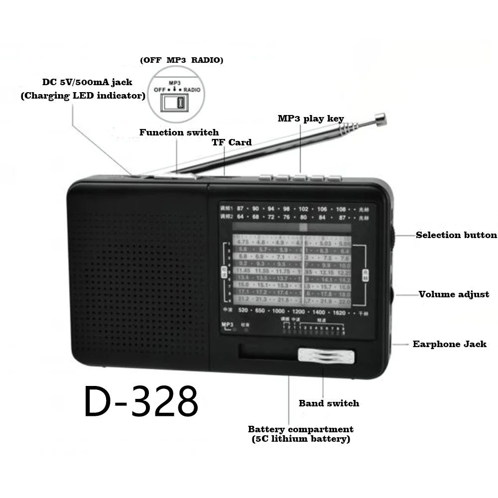XHDATA D-328 fm-радиоприемник AM SW портативное коротковолновое Радио MP3 плеер с разъемом для карт TF