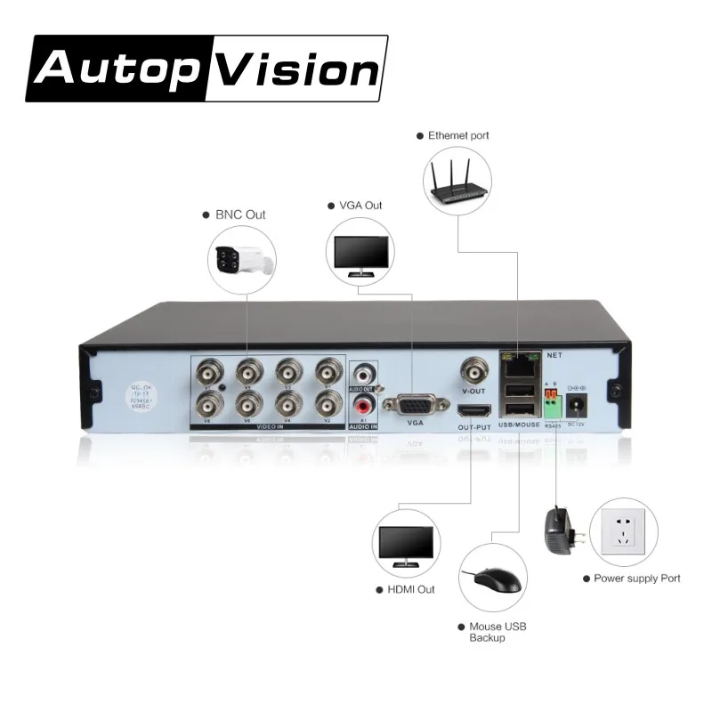 LS AKA2 1080P 8CH AHD DVR комплекты 8 канальная система CCTV Водонепроницаемая ночного