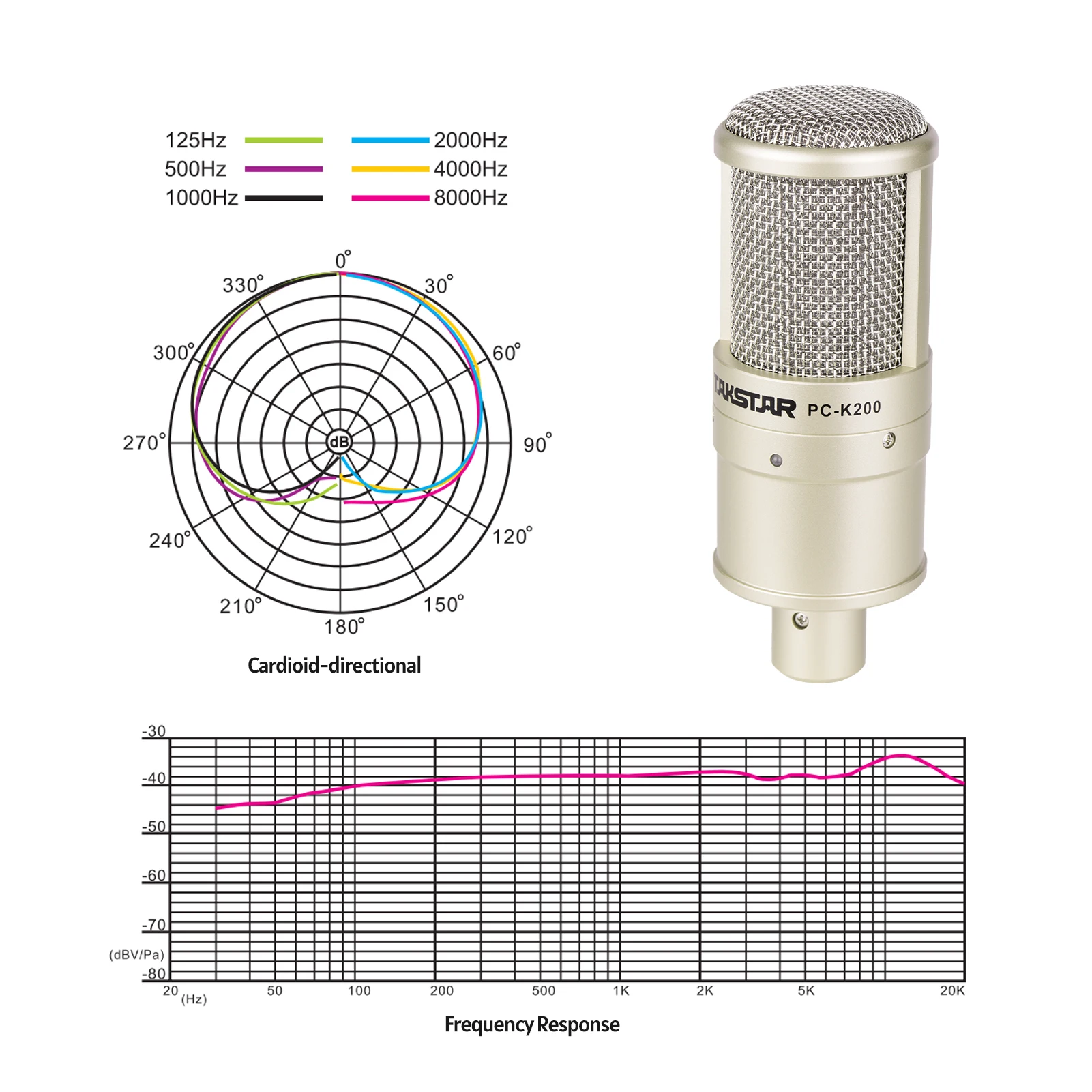 TAKSTAR PC-K200 Cardioid-directional Condenser Recording Microphone Metal Structure Wide Frequency Response with Shock Mount | Спорт и