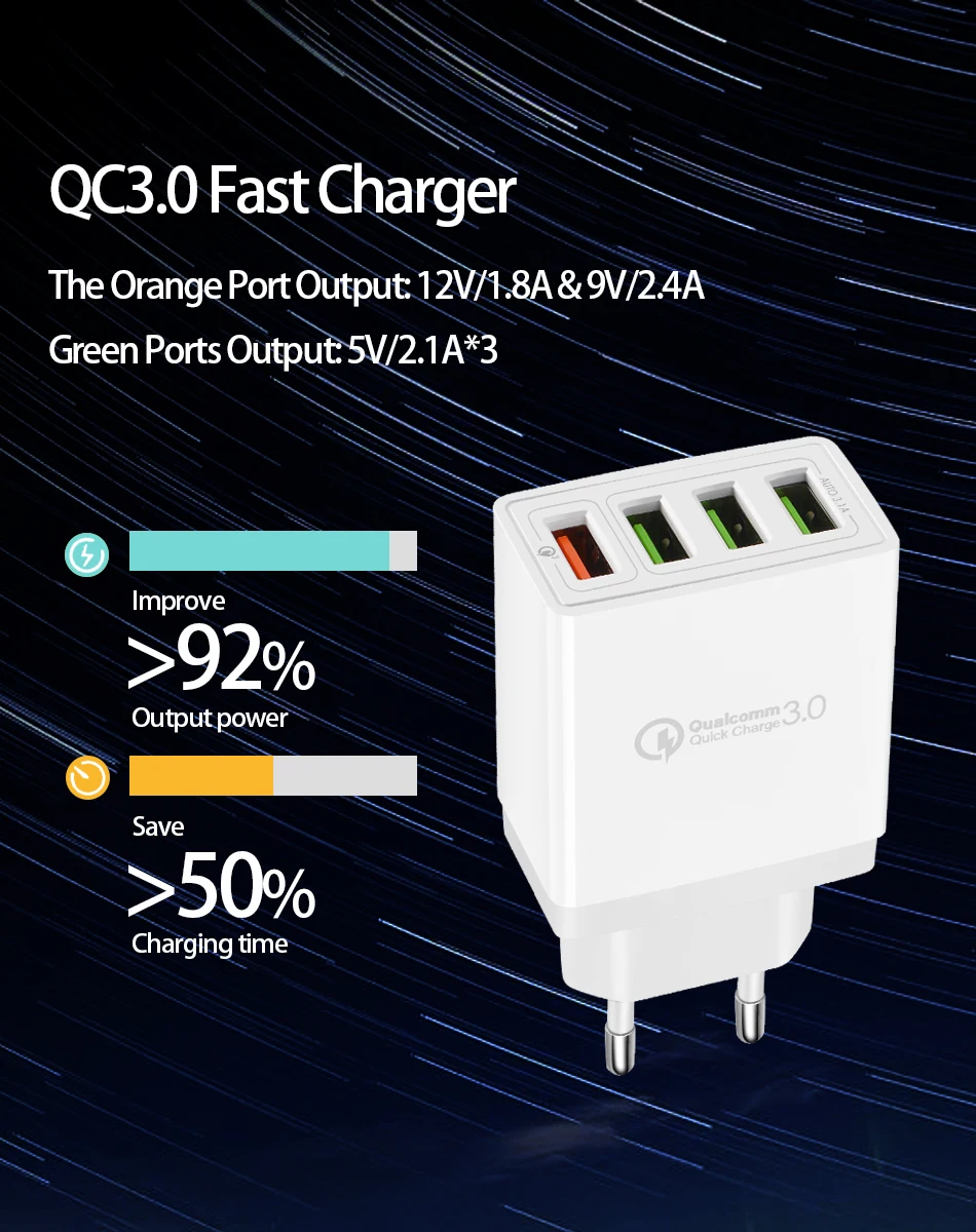 Зарядное устройство USB 4 порта Quick Charge 3,0 для Samsung iPhone XiaoMi настенный мобильный телефон Универсальный адаптер Быстрая зарядка 4,0 CinkeyPro