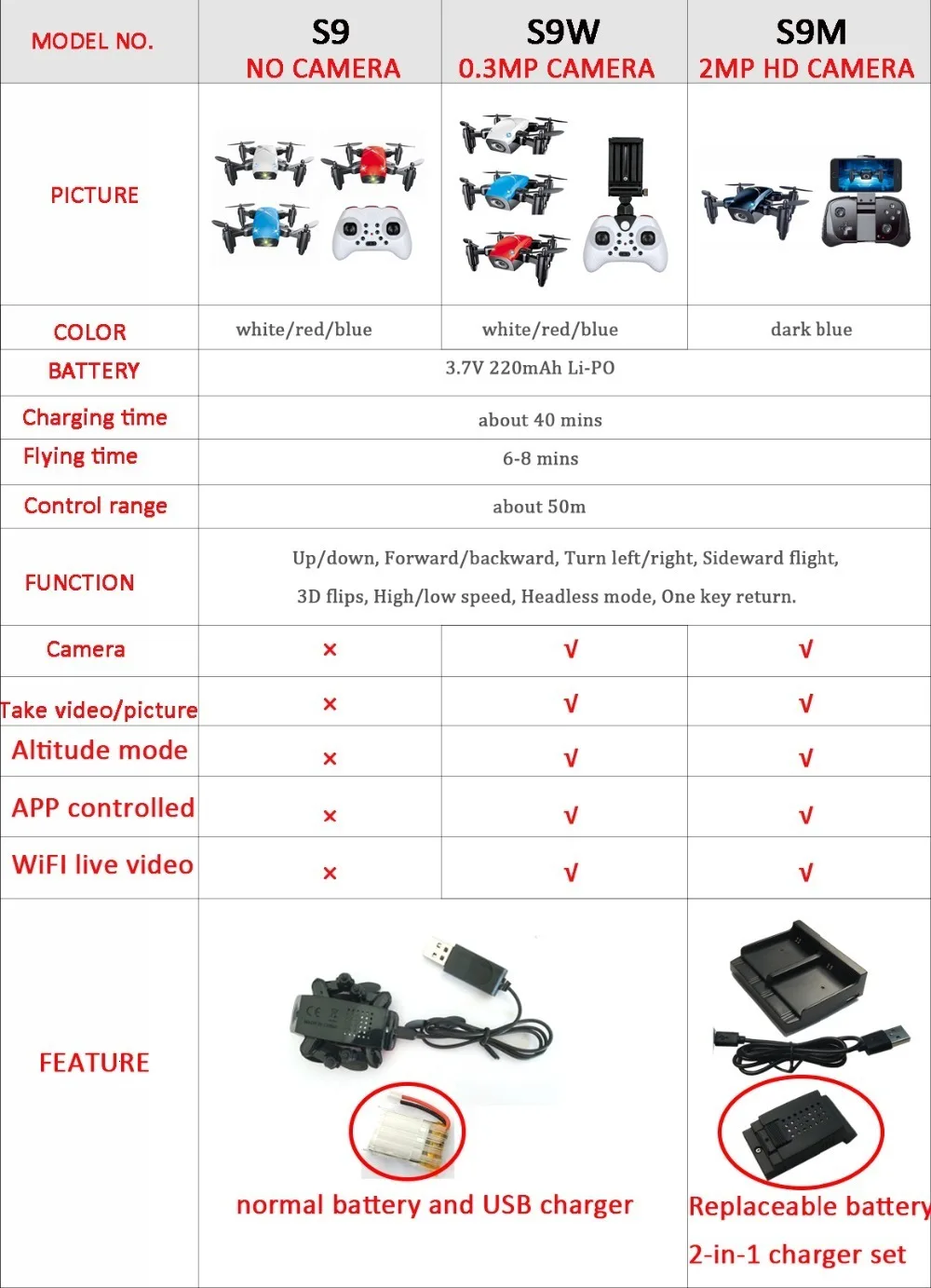 S9M HD камера Скорость Регулируемый 4CH 6-Axis Gyro 720P удержания высоты 4CH 6-Axis Gyro HD 720P складной Hover S9HW S9