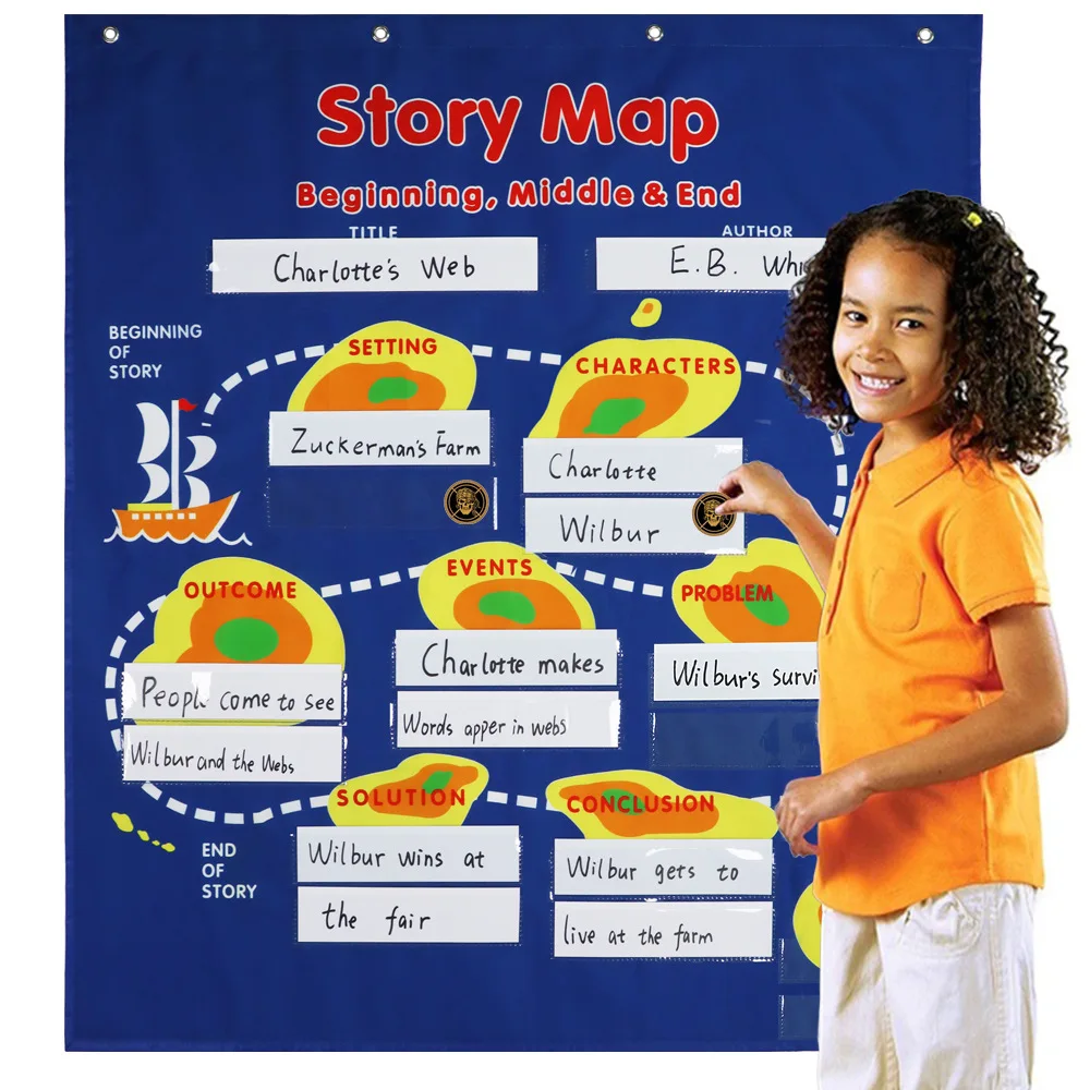 

Story Map Kindergarten Wall Charts English Words Hanging Bag School Teaching Aids Classroom anchor charts Reading skill