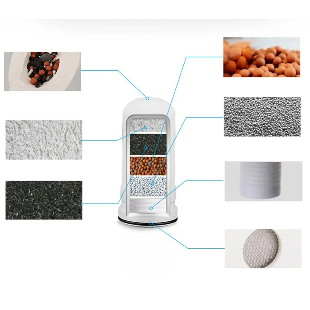 MeterMall многоразовые Керамика 7 слоев фильтрующий элемент для кран картридж