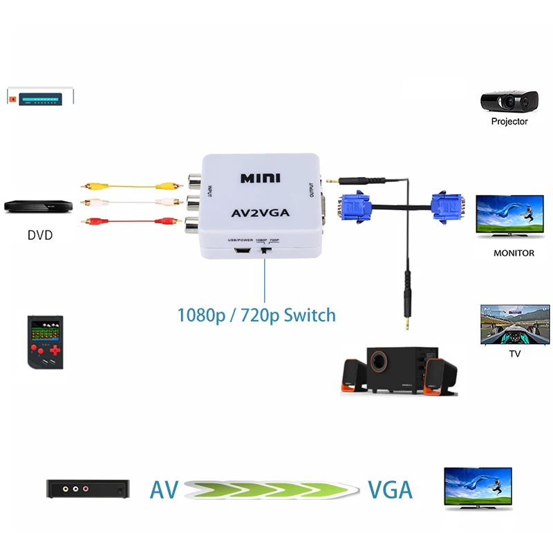 Mini HD rca композитный CVBS AV в vga конвертер av2vga с 3 5 мм аудио ouput adatper ТВ приставка DVD