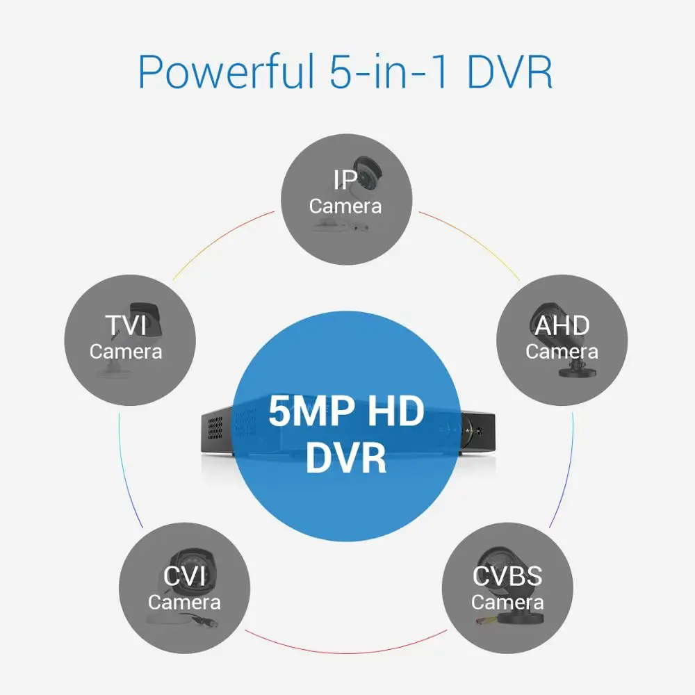 Камера видеонаблюдения ANNKE 8 каналов FHD 2 МП 5 Мп Lite в 1 DVR 4x1080P | Безопасность и защита