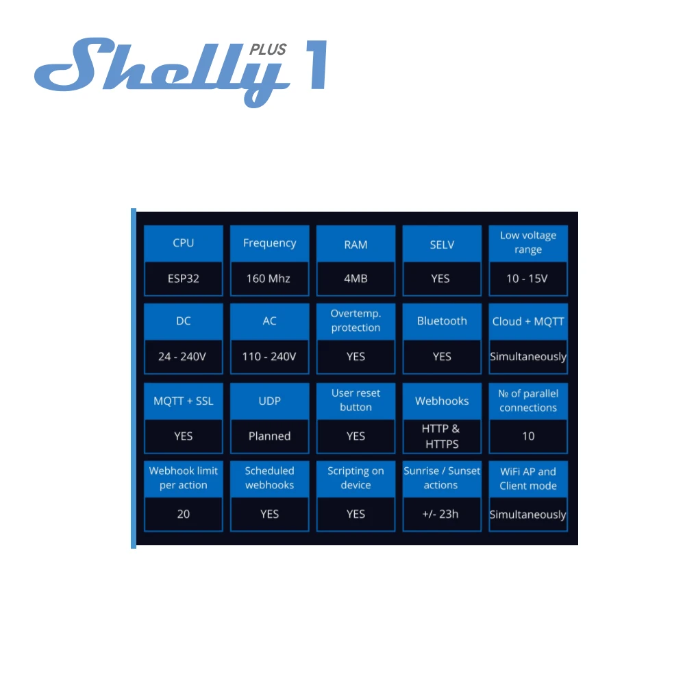 Переключатель Shelly Plus 1 для умного дома с поддержкой Wi-Fi и Bluetooth релейный