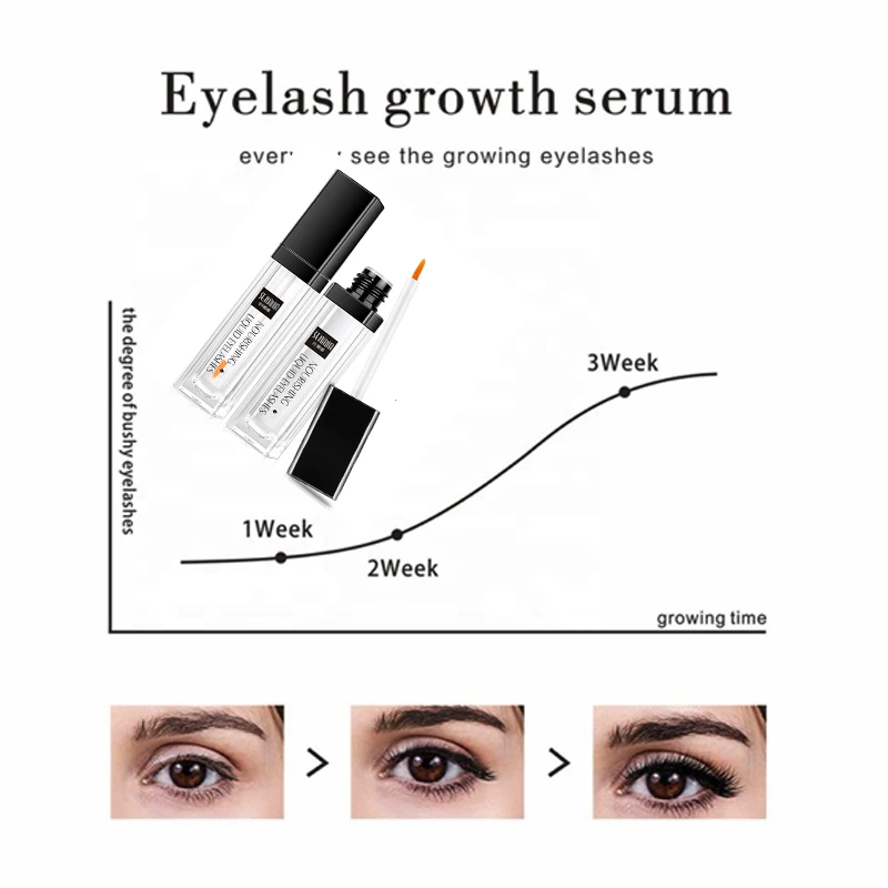 

Увлажняющая и питательная сыворотка для роста ресниц, 7 мл