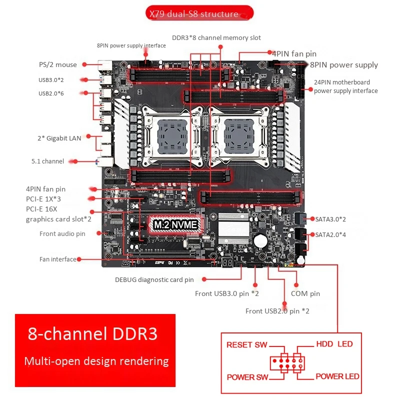JINGSHA X79 S8 E-ATX двойной Процессор LGA2011 материнская плата Поддержка для Двухъядерный