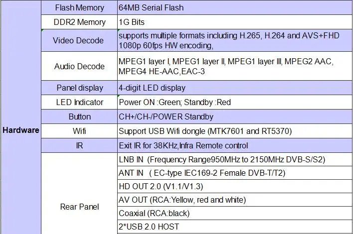 GTMEDIA V7 PLUS DVB-S2 DVB-T2 спутниковый ТВ комбо приемник H.265+ Испания Италия Польша Cccam 5 Cline PK V7S декодер формата HD
