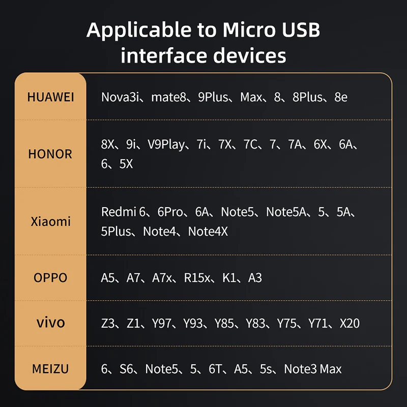 Mcdodo 18W USB Micro 3A Fast Charging Cable For HUAWEI VIVO OPPO QC4.0 VOOC AFC FCP Android Devices Digital Display Data Cable