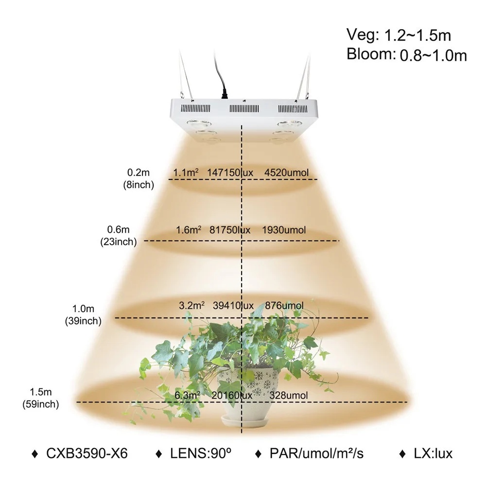 Диммируемый светодиодный растительный фитолампа полного спектра CREE CXB3590 COB LED мощностью 600 Вт и световым потоком 72000 люмен, эквивалентный натриевой лампе мощностью 1000 Вт для освещения внутренних помещений.