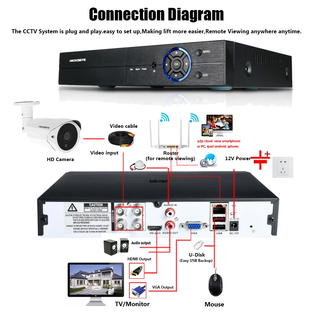 H.265 CCTV DVR 4CH 5MP видео Surverillance система AHD комплект 5MP наружная HD камера водонепроницаемая камера видеонаблюдения CCTV система Комплект