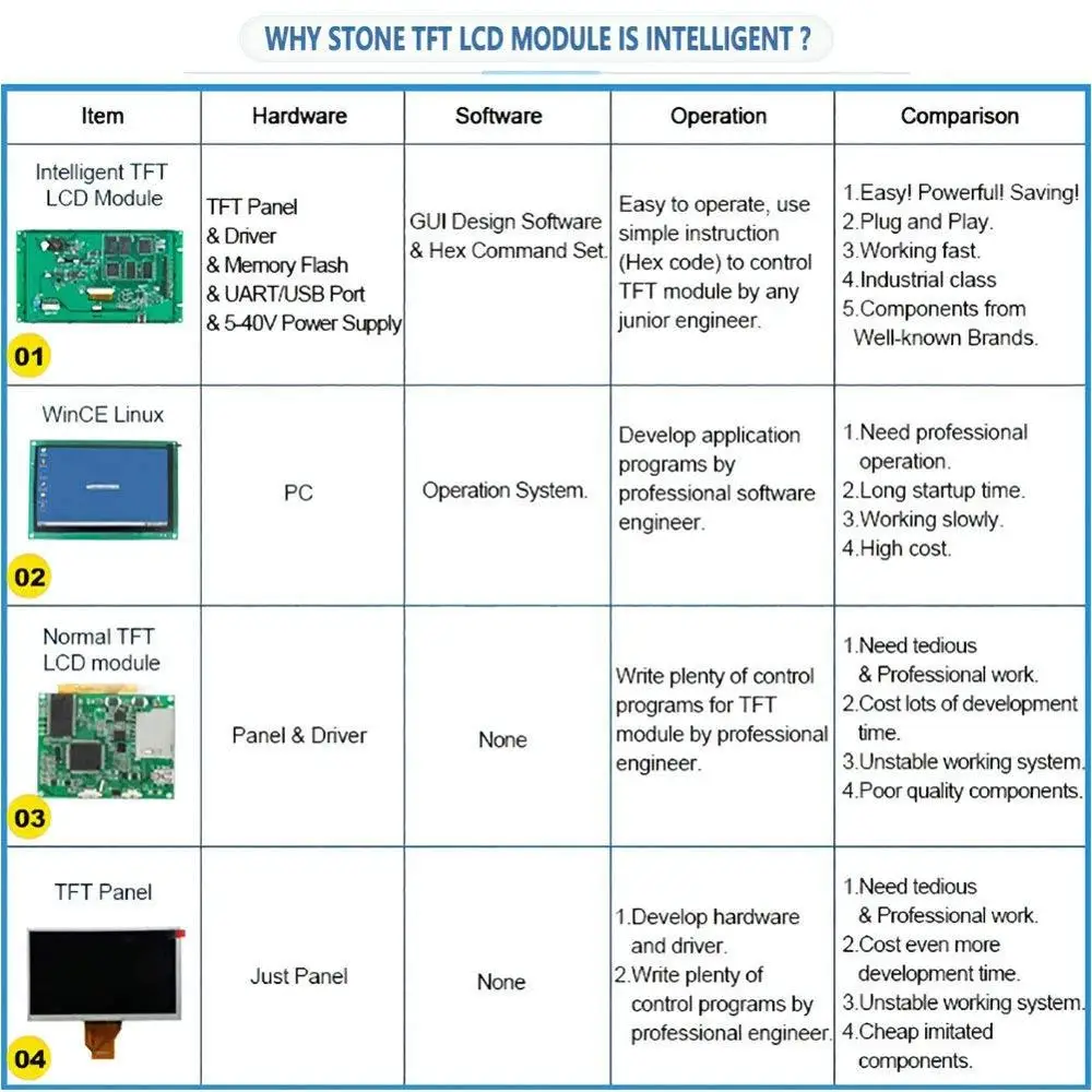 Карта памяти SD STONE с флеш-памятью 10 1 дюйма TFT LCD полноцветный | Электронные