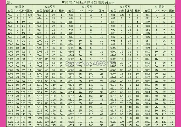 10 шт 6201 12*32*10 мм шарикоподшипник двойной экранированный Миниатюрный Однорядный