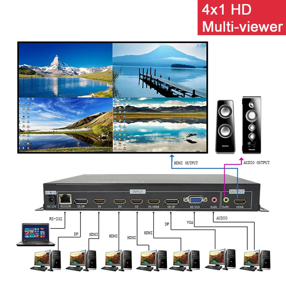 LINK MI 4X1 четырехъядерный мультиплексор HDMI/VGA/DP 7 в 1 выход HDMI переключатель PIP RS232