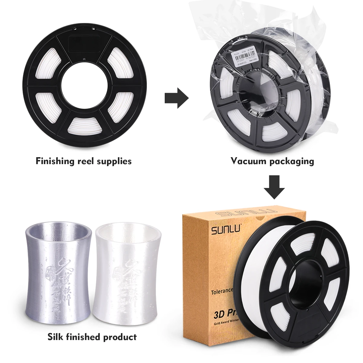 SUNLU Silk PLA Filament 1.75mm 1KG 2Rolls Shiny Metal-like Black Red Colors 3D Printer for DIY Artwork Printing | Компьютеры и офис