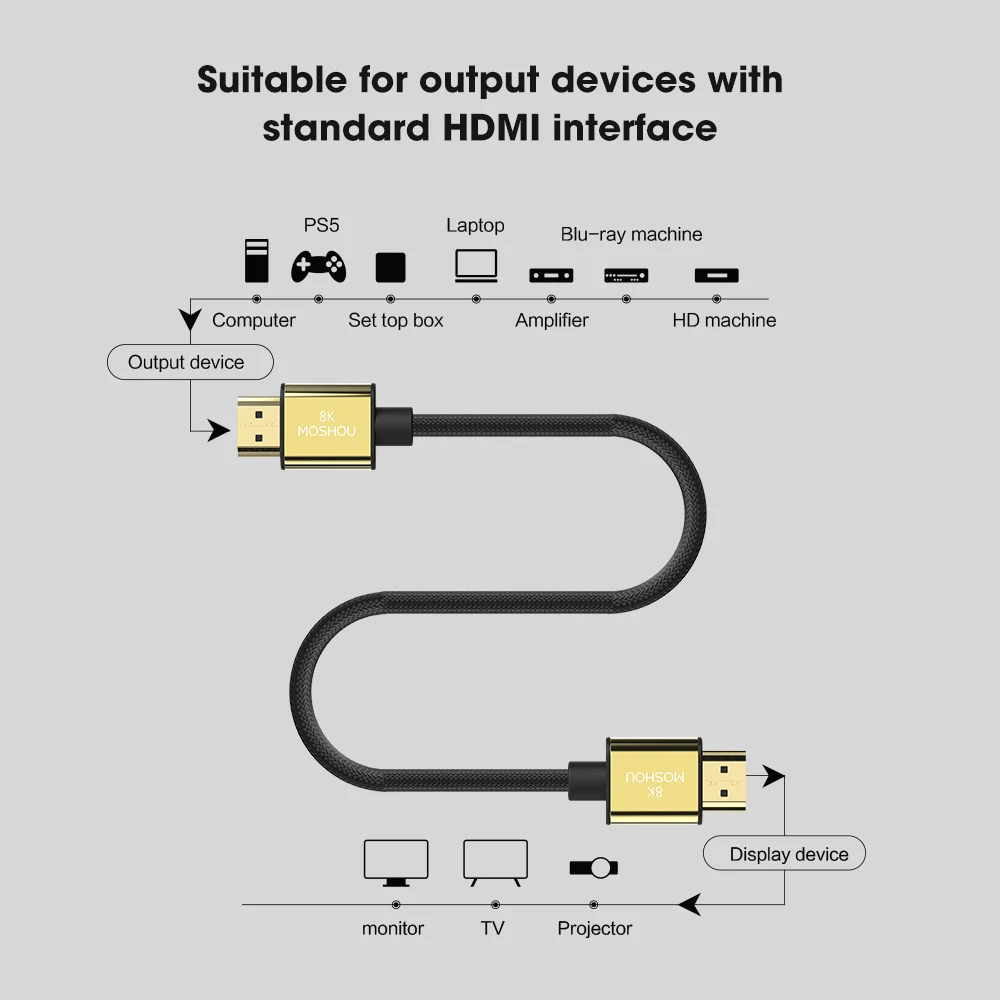 MOSHOU HDMI 2.1 Cable 8K 60Hz 4K 120Hz 48Gbps HDMI Splitter Cables eARC HDR10+ Video Cable HDMI2.1 Cable for TV box PS5