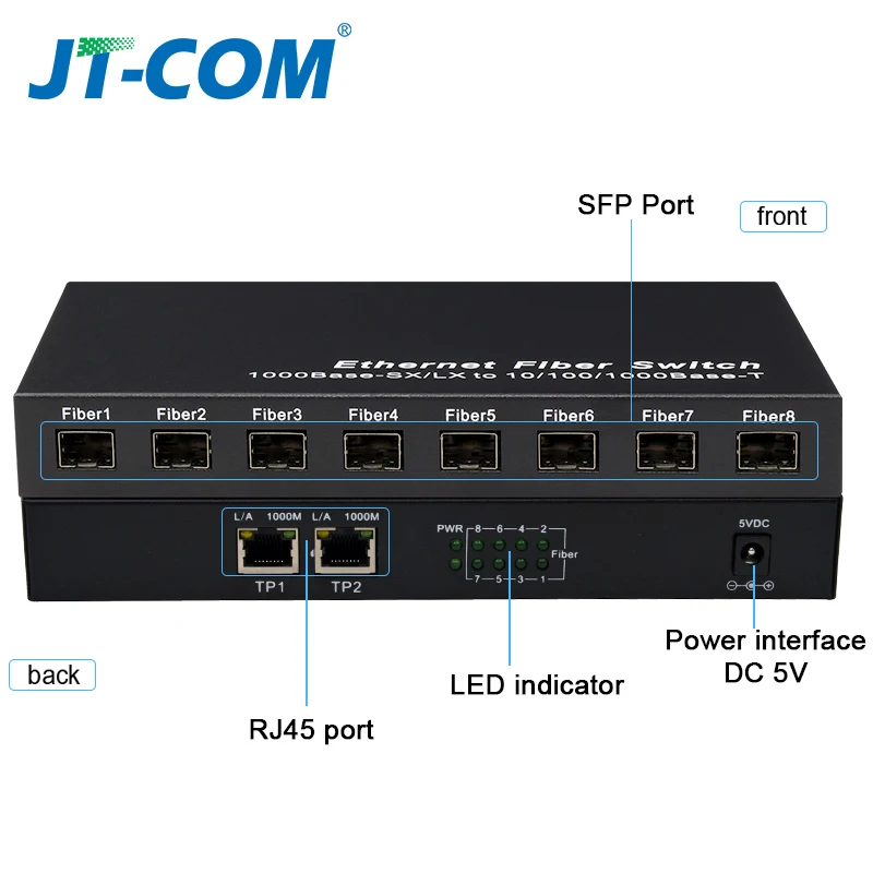 Sfp коммутатор. Sfp в коммутаторе на сети. sfp коммутаторы не видят друг друга.