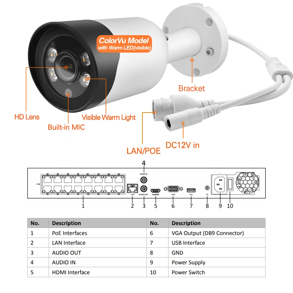 Совместимые с Hikvision комплекты рандомный/16P 16POE сетевой видеорегистратор 5 МП
