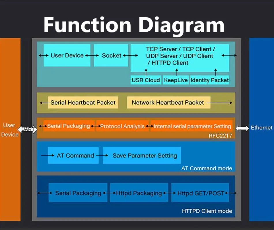 4 шт. от USR-TCP232-302 RS232 до Преобразователь Ethernet UDP TCP IP-сервер к клиентскому модулю