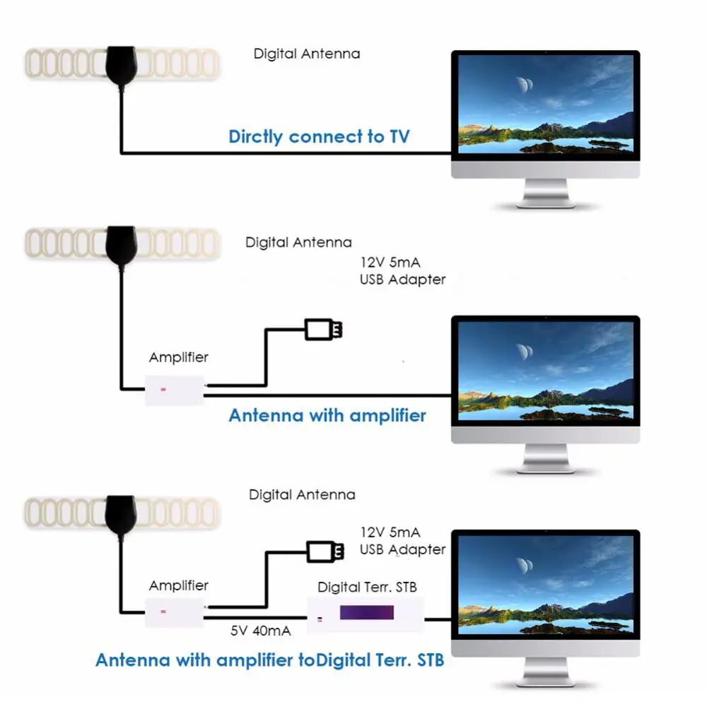 1080p Цифровая антенна VHF H UHF Антенна для автомобиля DVB T T2 усилитель сигнала 20 дБ