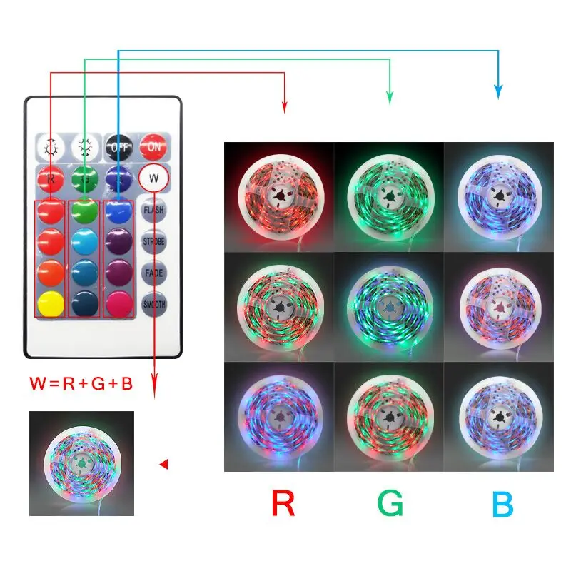 5 м 5050 RGB wifi светодиодный светильник водонепроницаемый RGB 10 м 15 м светодиодный ленточный пульт дистанционного управления wifi беспроводной контроллер 12 В комплект адаптера питания