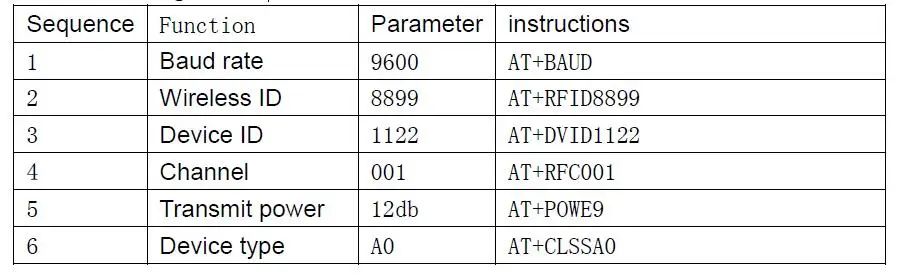 JDY-62 мини Антенна BLE Bluetooth стерео аудио двойной двухканальный Высокий Низкий уровень плата модуль для Arduino для IOS автоматический сон