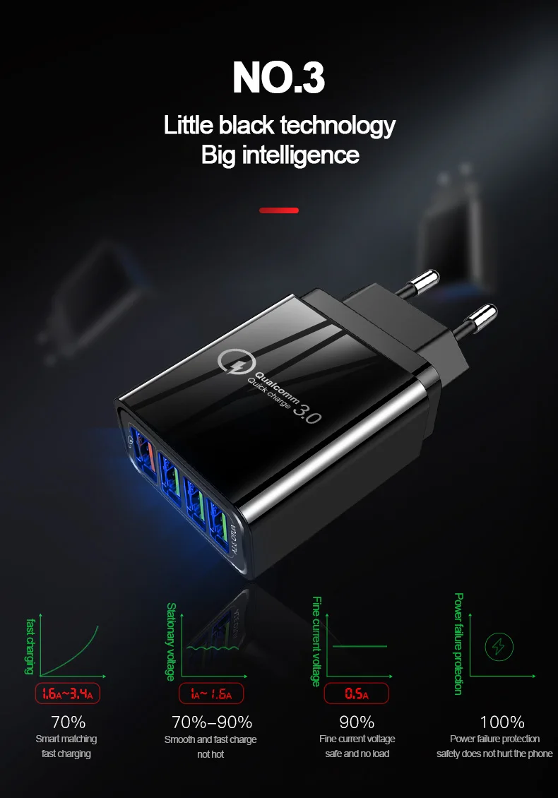 48 Вт USB зарядное устройство Quick Charge 3,0 4,0 порт настенное быстрое зарядное устройство для iPhone samsung Xiaomi huawei зарядное устройство для мобильных телефонов ЕС Великобритания адаптер