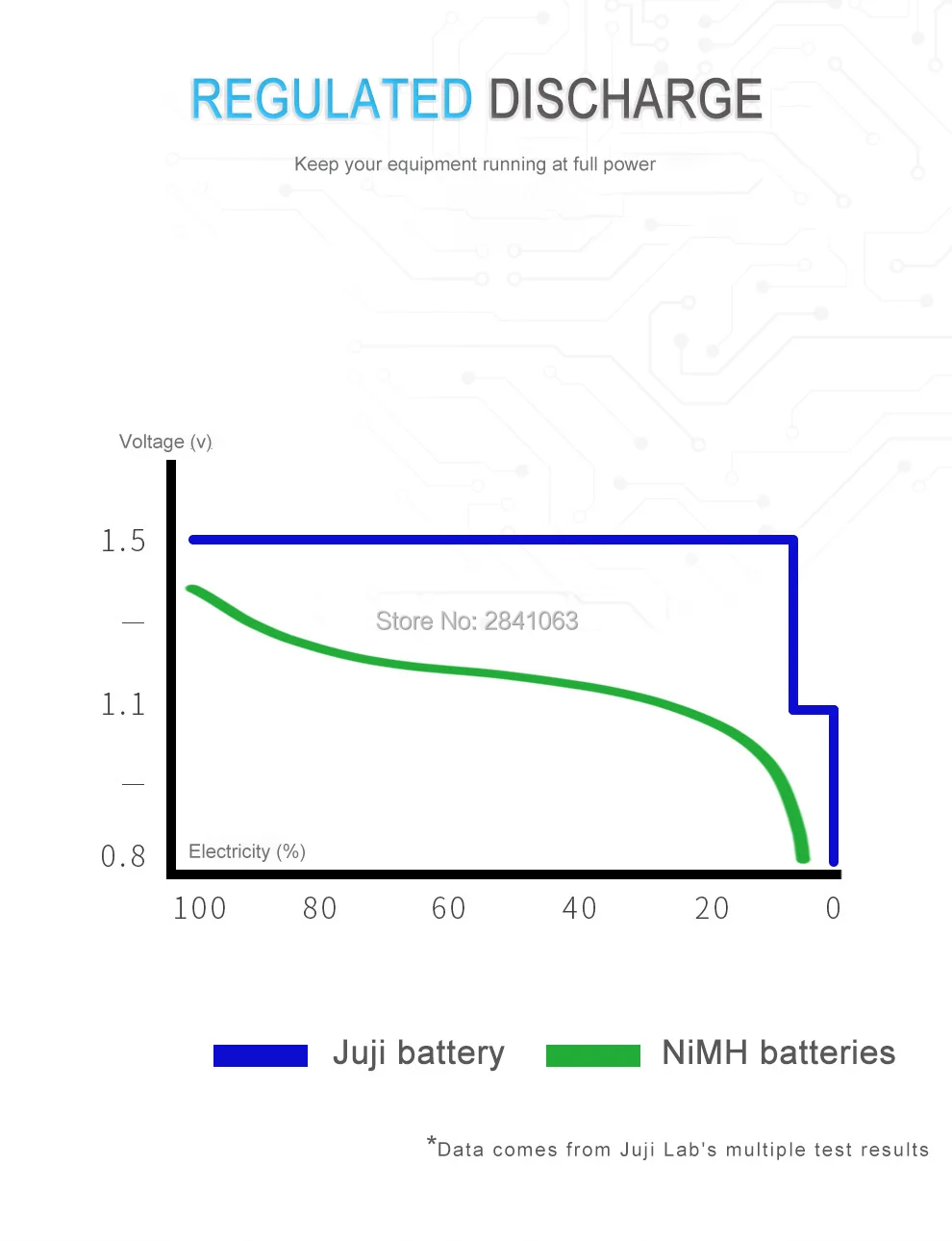 2 шт JUGEE 1,5 v 3000 mwh AA 1,5 V литий-полимерный литий-ионный полимерный литиевый аккумулятор+ usb зарядное устройство